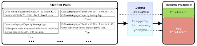 Active Interpretation of Disparate Alternatives